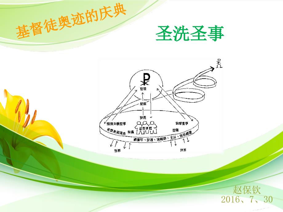 天主教圣事：圣洗圣事_第1页
