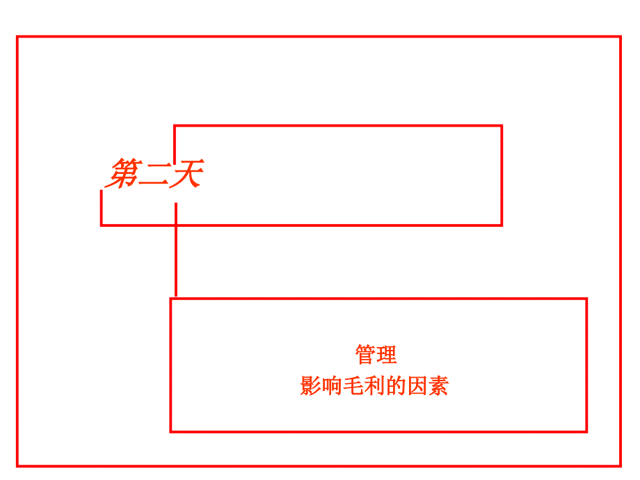 影响毛利的因素_第1页