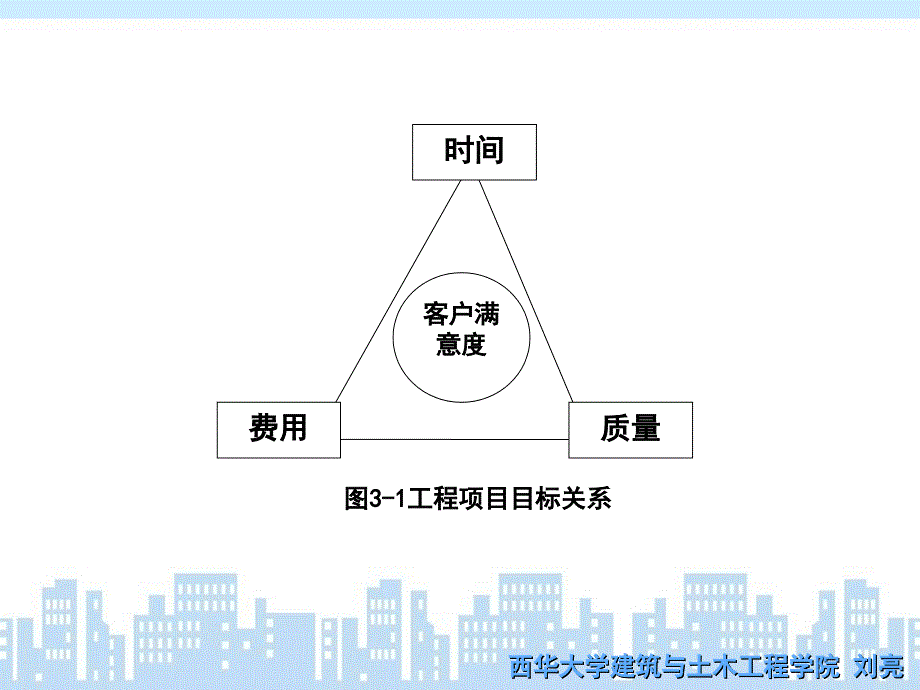 工程项目范围管理教材_第4页