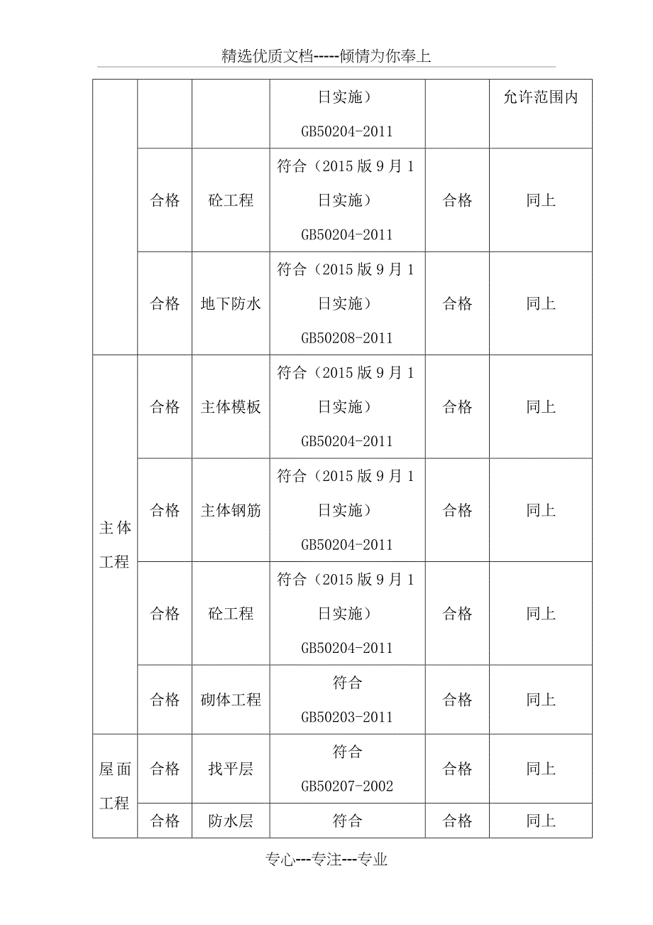 工程质量预控方案_第4页