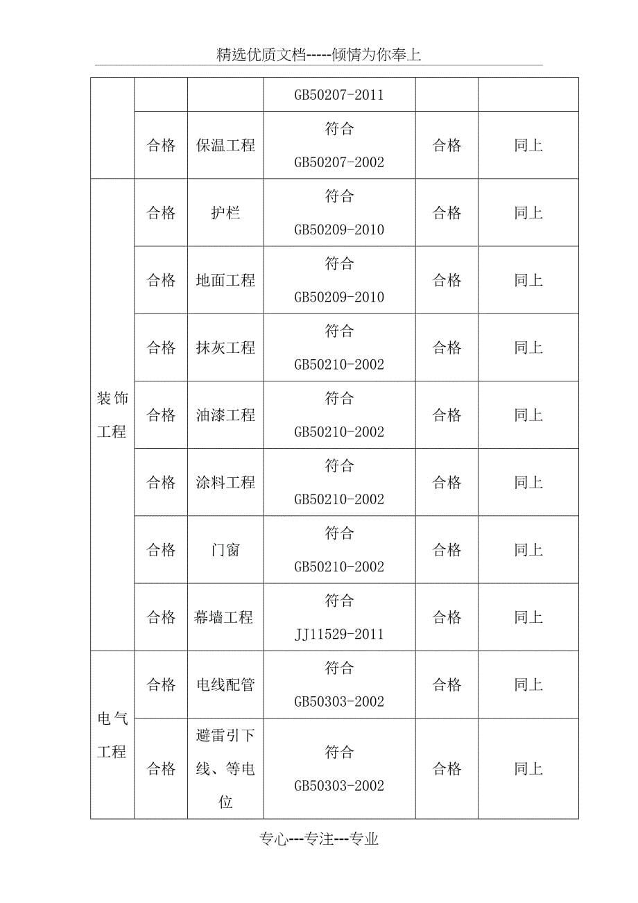 工程质量预控方案_第5页