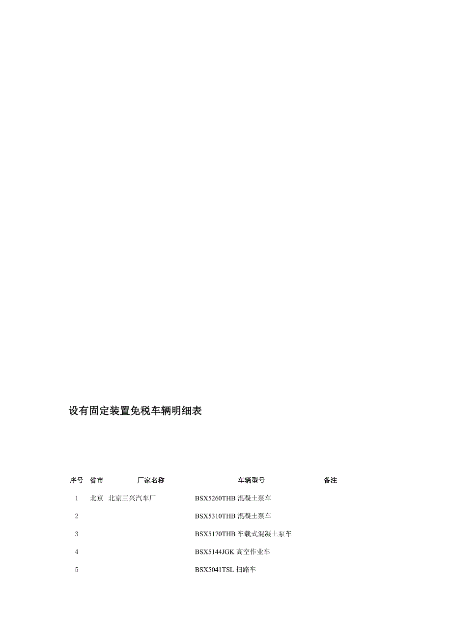 设有固定装置免税车辆明细表_第1页