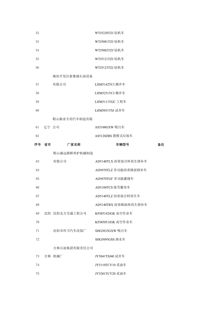 设有固定装置免税车辆明细表_第4页