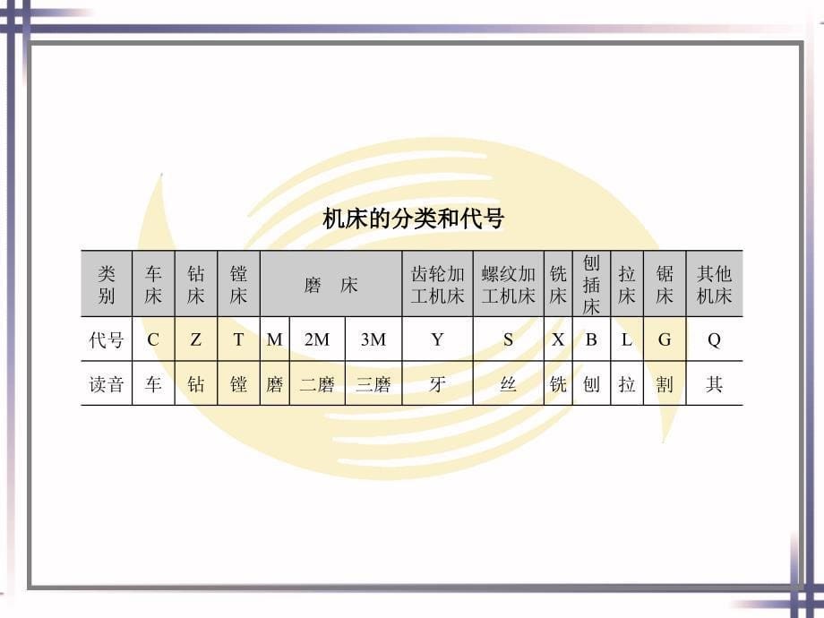 钳工工艺学教案-第九章课件_第5页