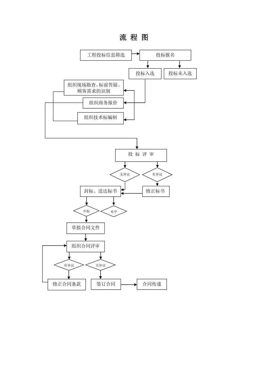 工程承包合同评审程序.docx_第5页