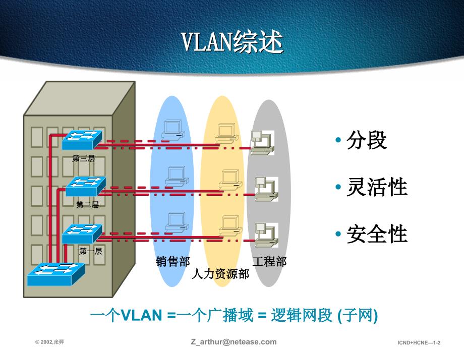 第十三部分使用VLAN扩展交换网络教学课件_第2页