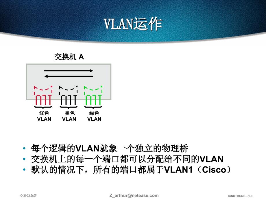 第十三部分使用VLAN扩展交换网络教学课件_第3页