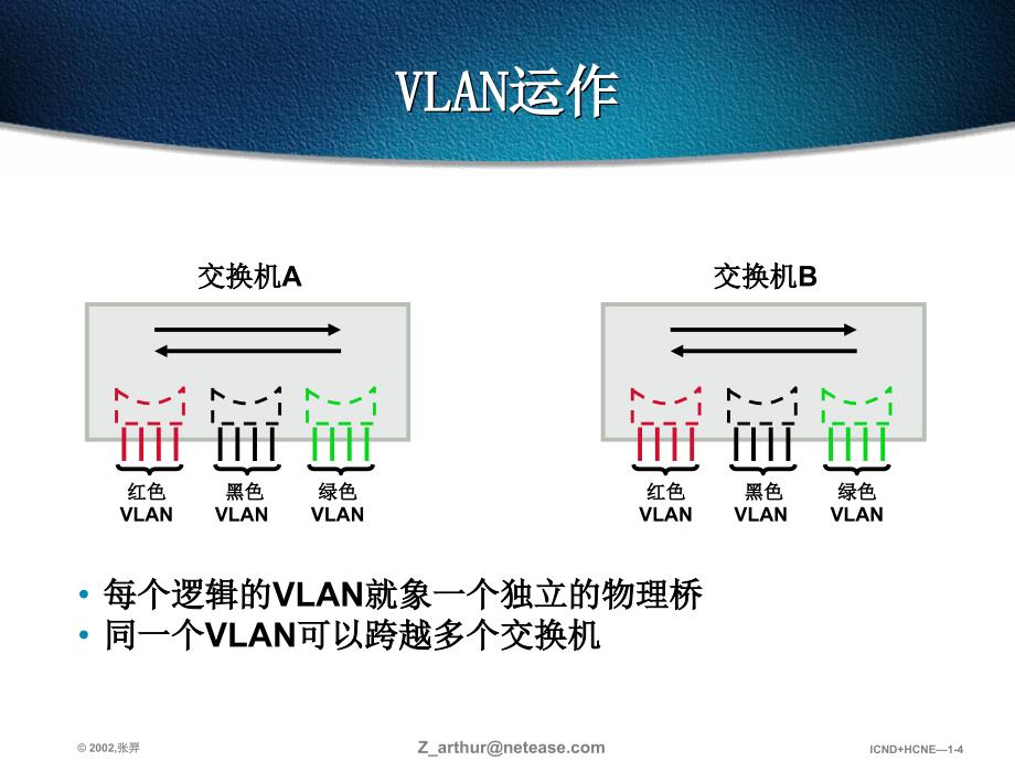 第十三部分使用VLAN扩展交换网络教学课件_第4页