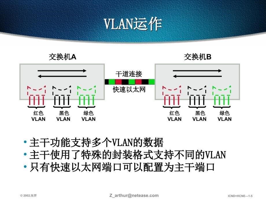 第十三部分使用VLAN扩展交换网络教学课件_第5页