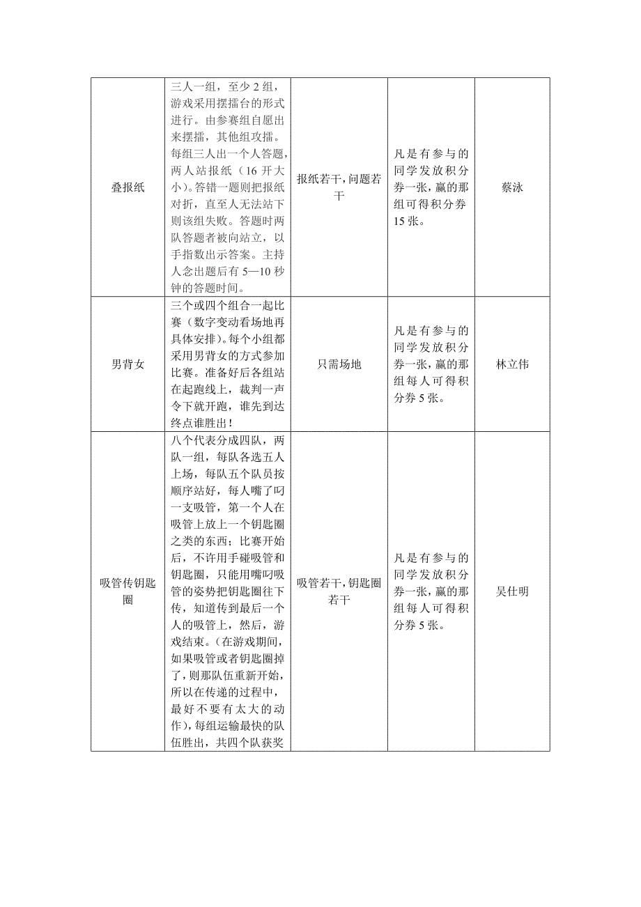 社团文化日小游戏策划(32个)_第5页