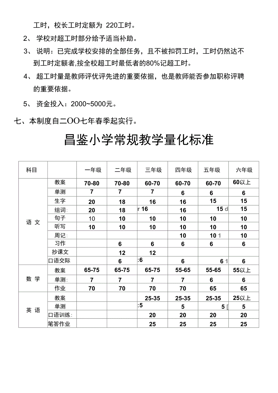 教师工时奖惩制_第4页