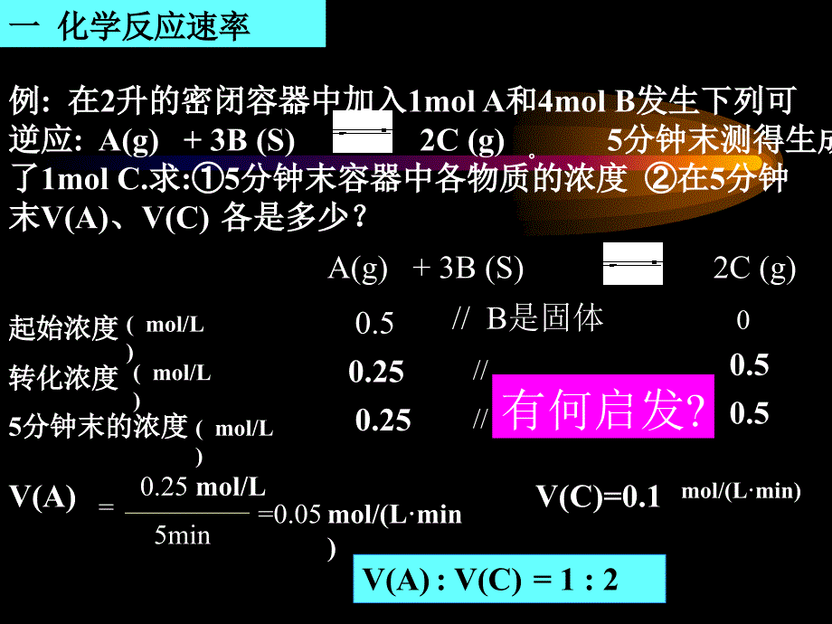 《化学反应速率》PPT课件_第3页