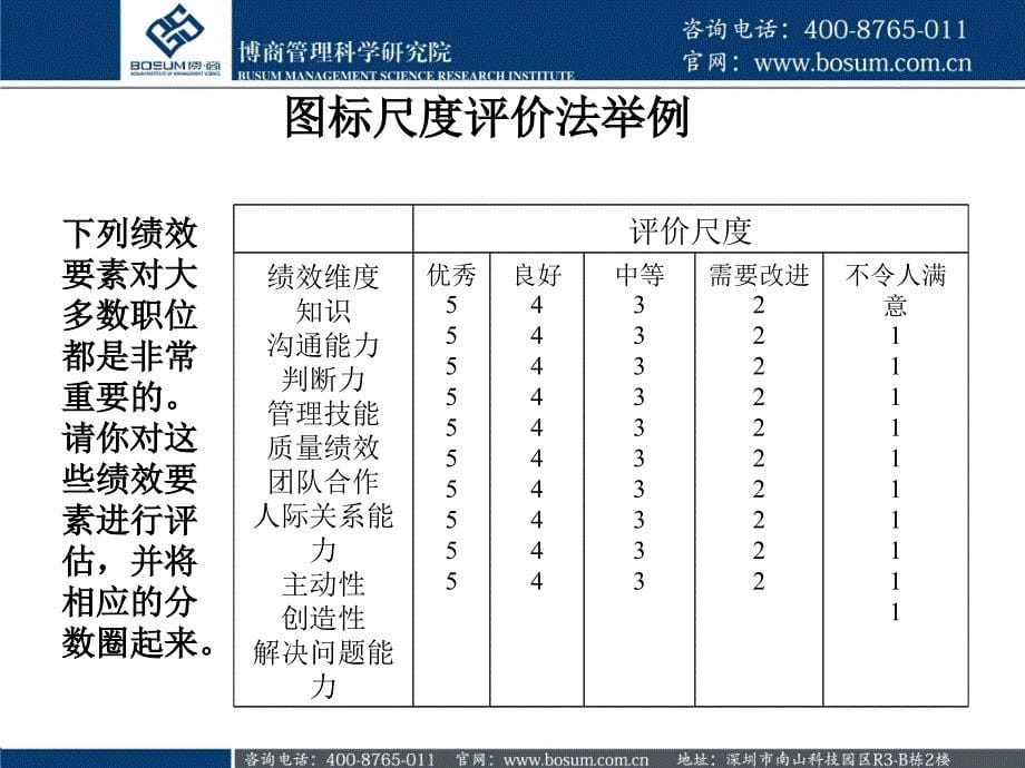 绩效考核的主要方法_第5页