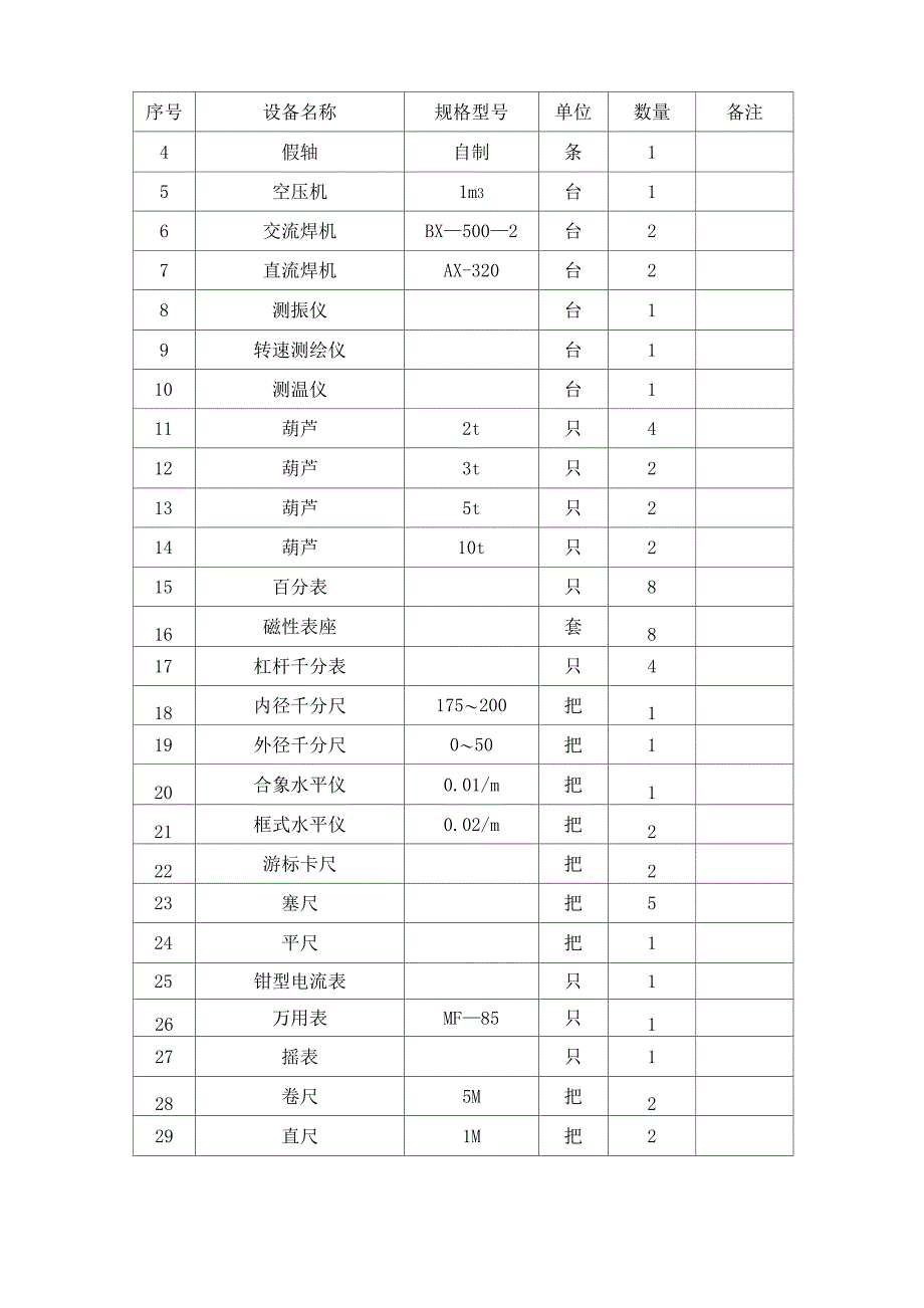 汽轮机组大修施工方案_第3页