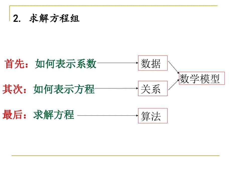 数值分析1-绪论_第5页