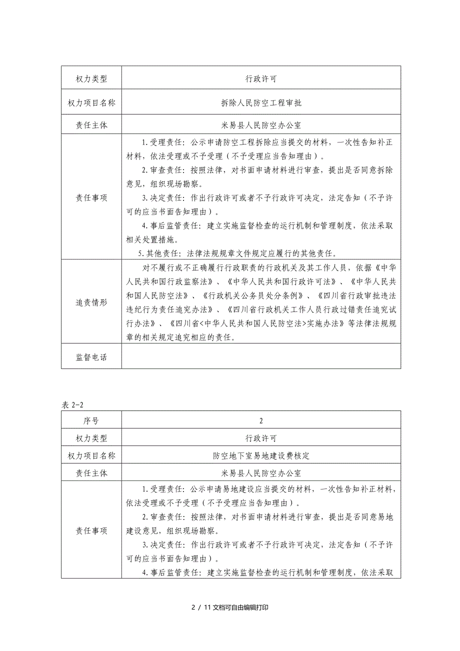 米易人民防空办公室行政权力责任清单_第2页