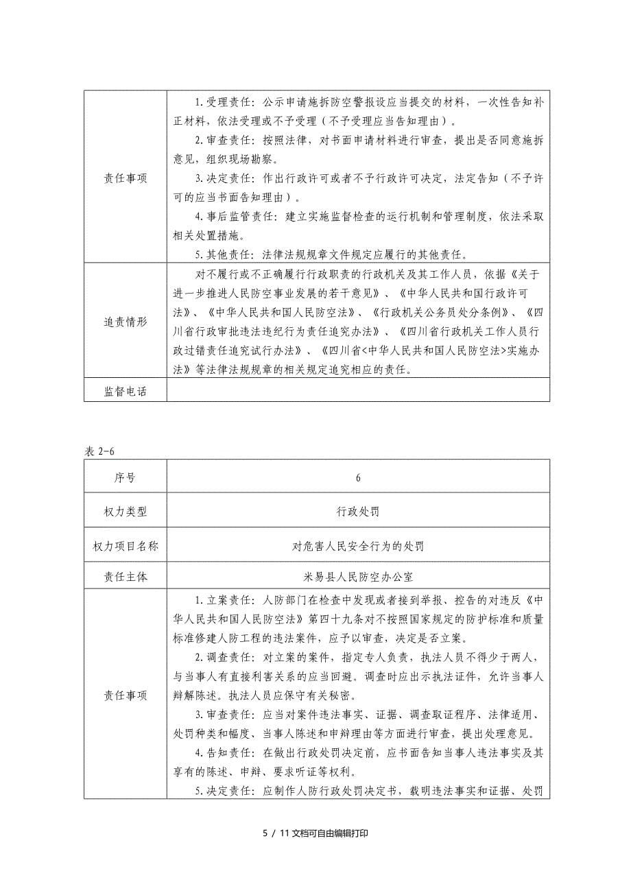 米易人民防空办公室行政权力责任清单_第5页