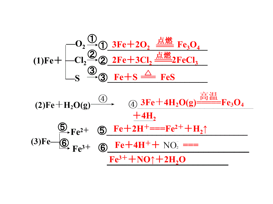 三章常见金属及其化合物_第2页