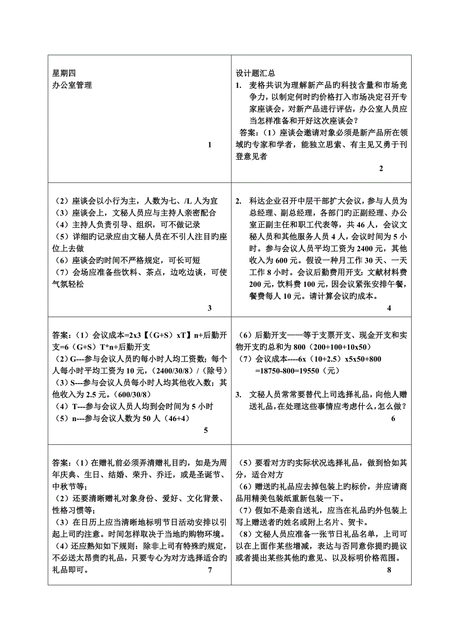 办公室管理小抄_第1页