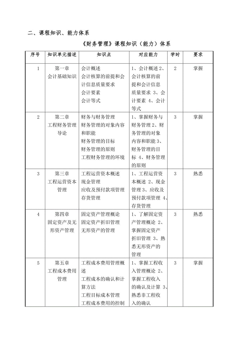 财务管理课程规范_第2页