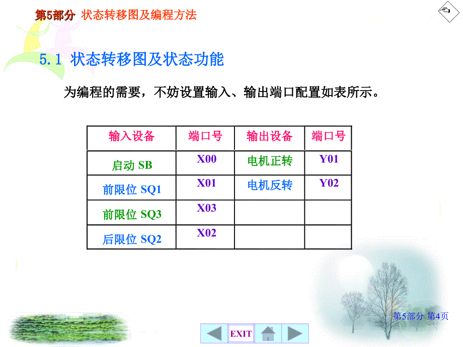 状态转移图及编程方法课件_第4页