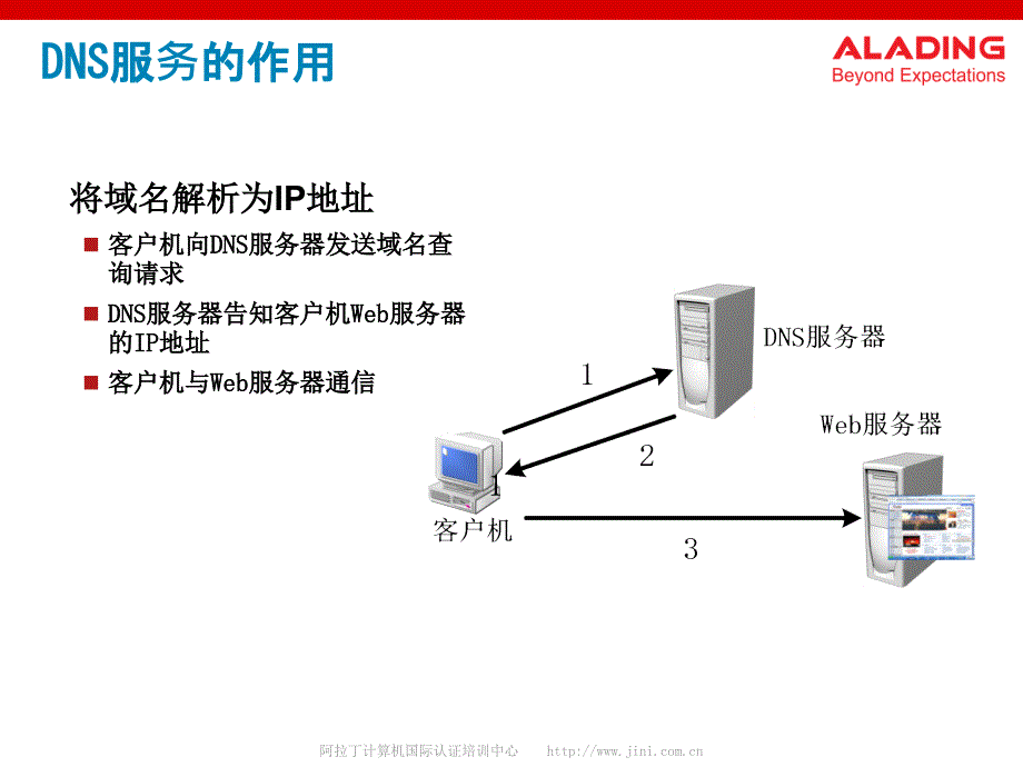 服务器系统安全配置_第4页