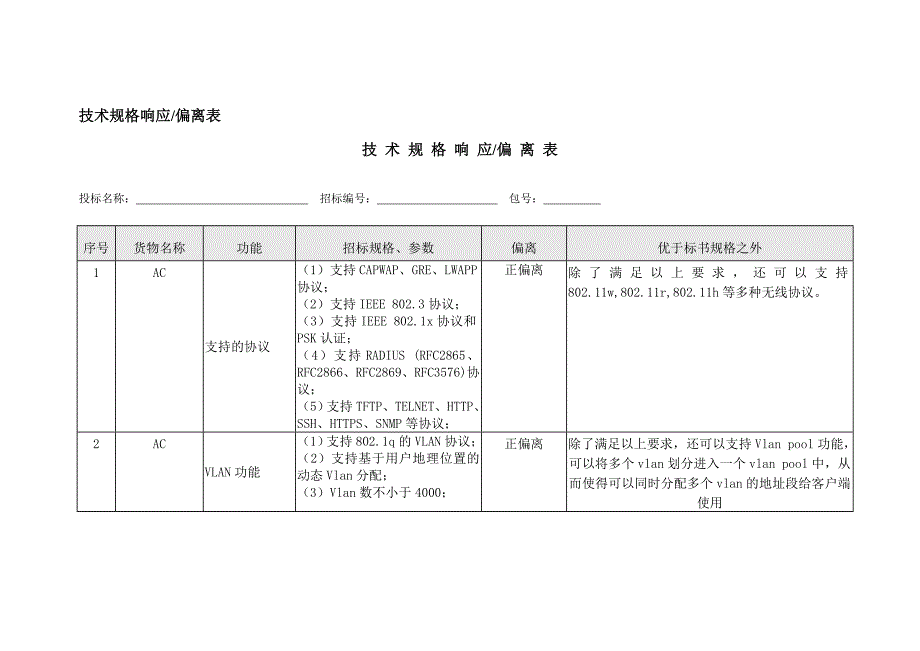 无线网络系统招标文件 偏离表ARUBA_第1页