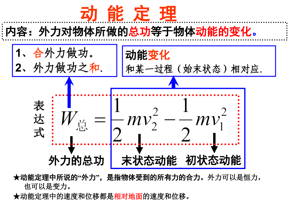 动能定理习题课郭-精选ppt课件_第1页