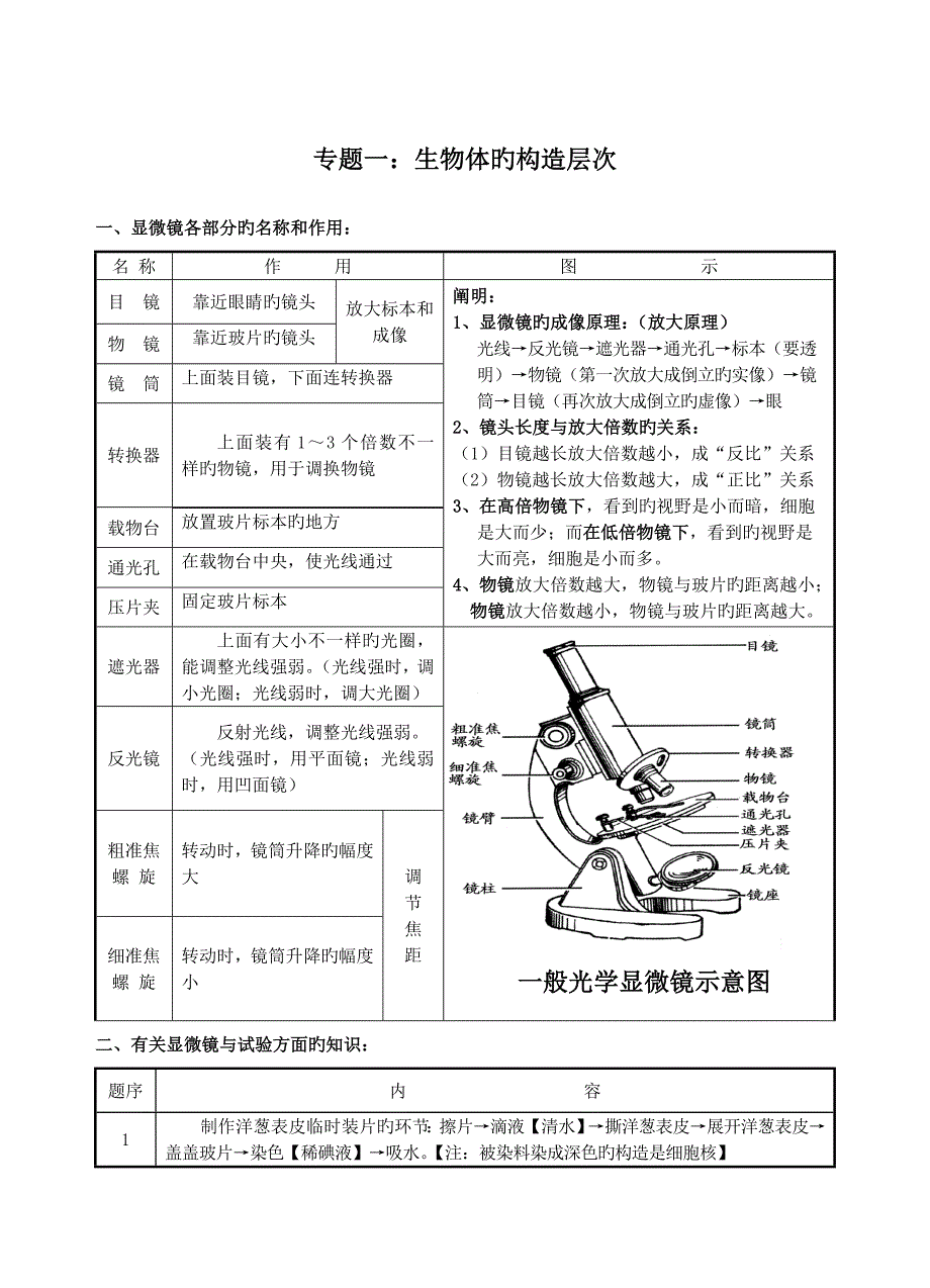 2023年初中生物中考复习资料知识点归纳.doc_第1页