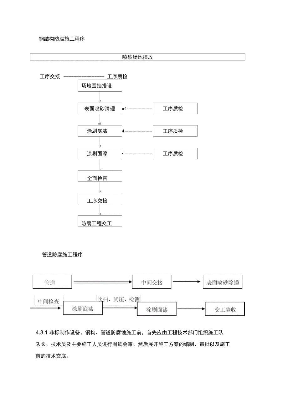 喷砂防腐工程施工组织设计方案_第5页