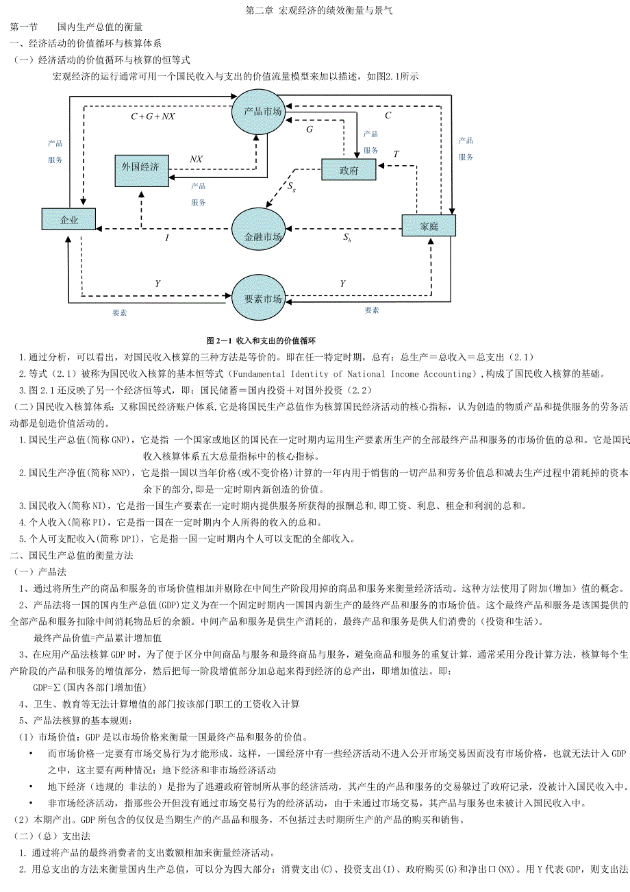 第二章宏观经济的绩效衡量与景气_第1页