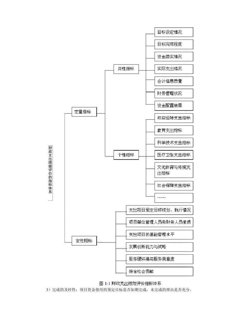 财政支出绩效评价讲义_第5页