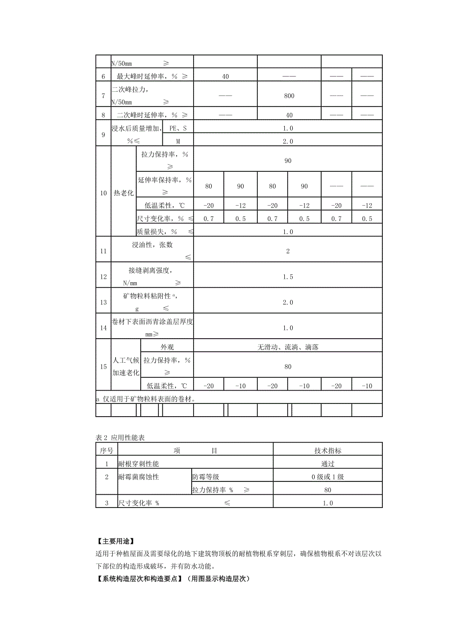 ARC聚合物改性沥青耐根穿刺防水卷材.doc_第2页