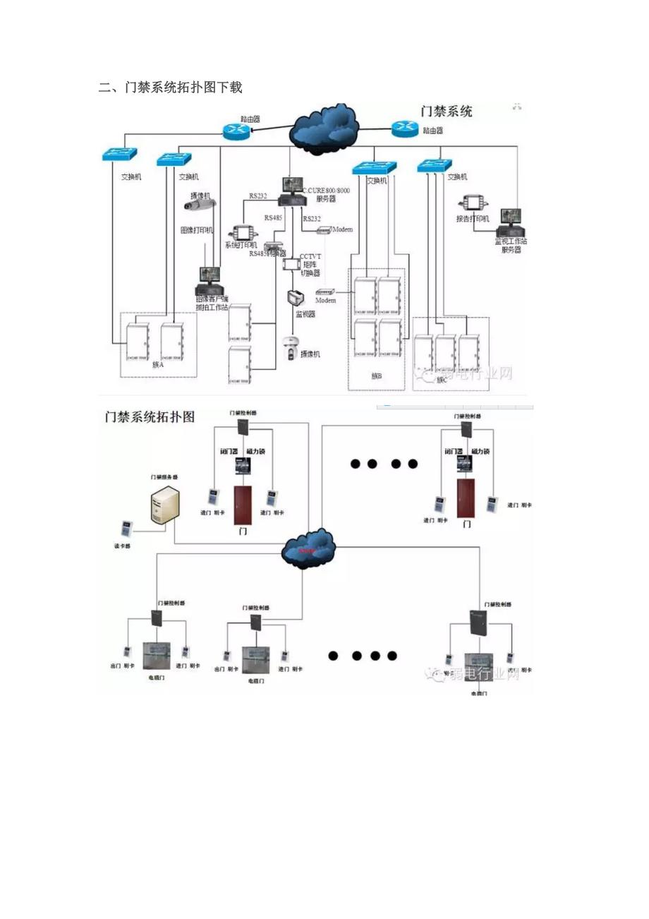 门禁系统设计与拓扑图_第2页