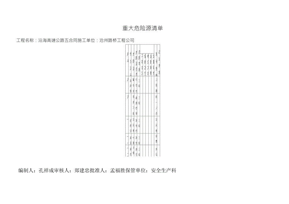 建筑工地重大危险源清单_第3页