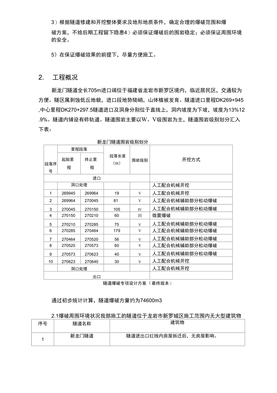 隧道爆破专项设计方案最终版本_第3页