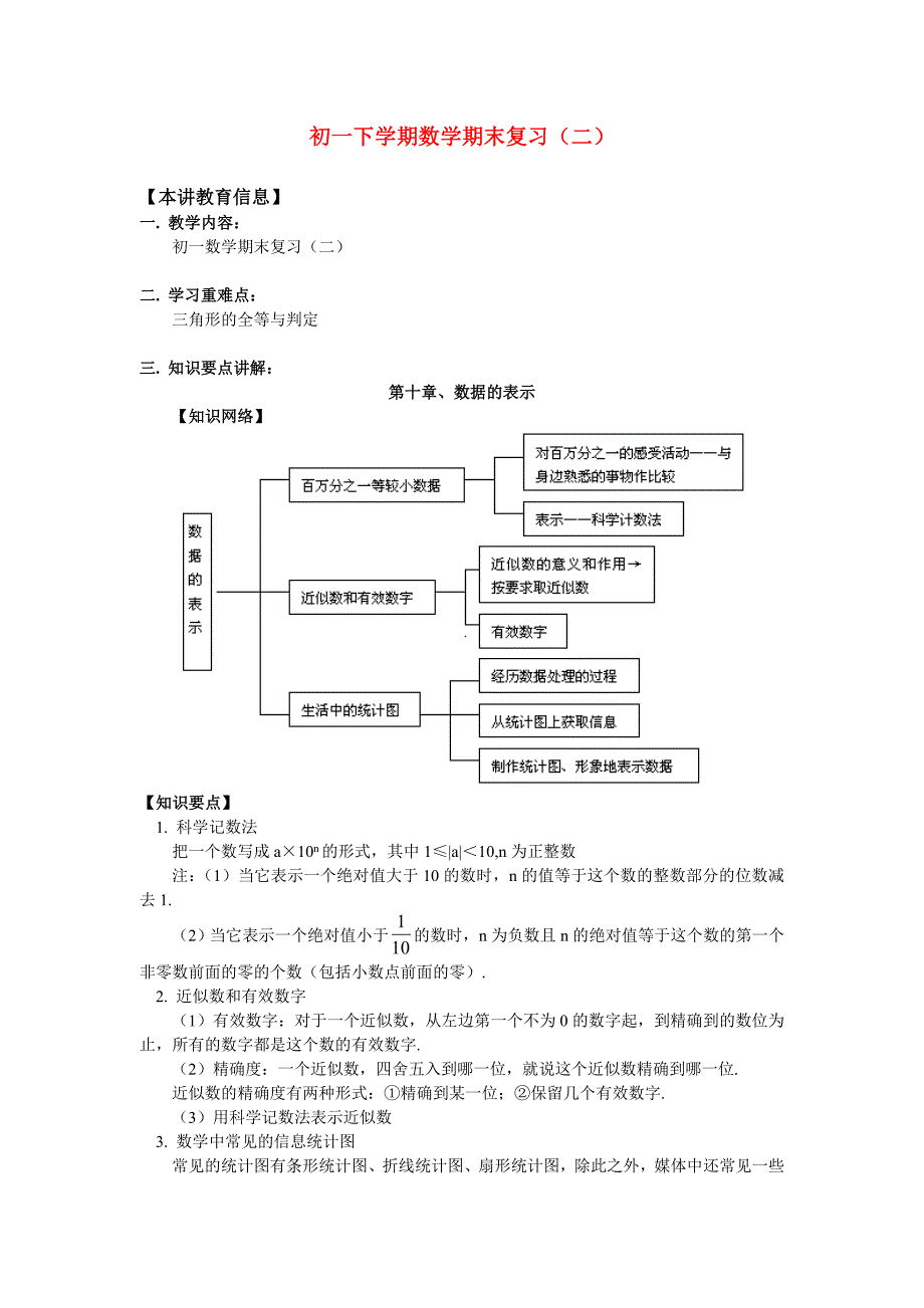 2023年初一下学期数学期末复习知识点_第1页