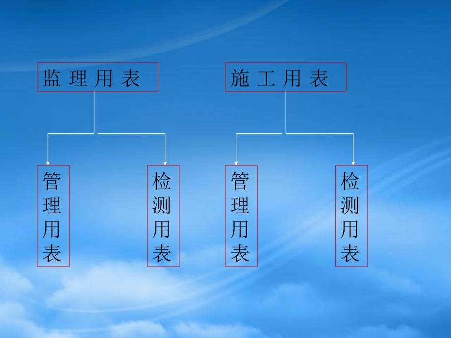 公路工程资料填写范例PPT67页_第2页