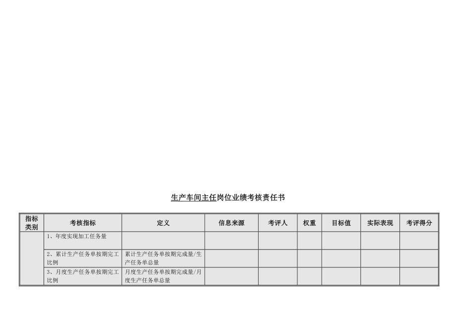 生产部经理岗位业绩考核责任书模板范例_第4页