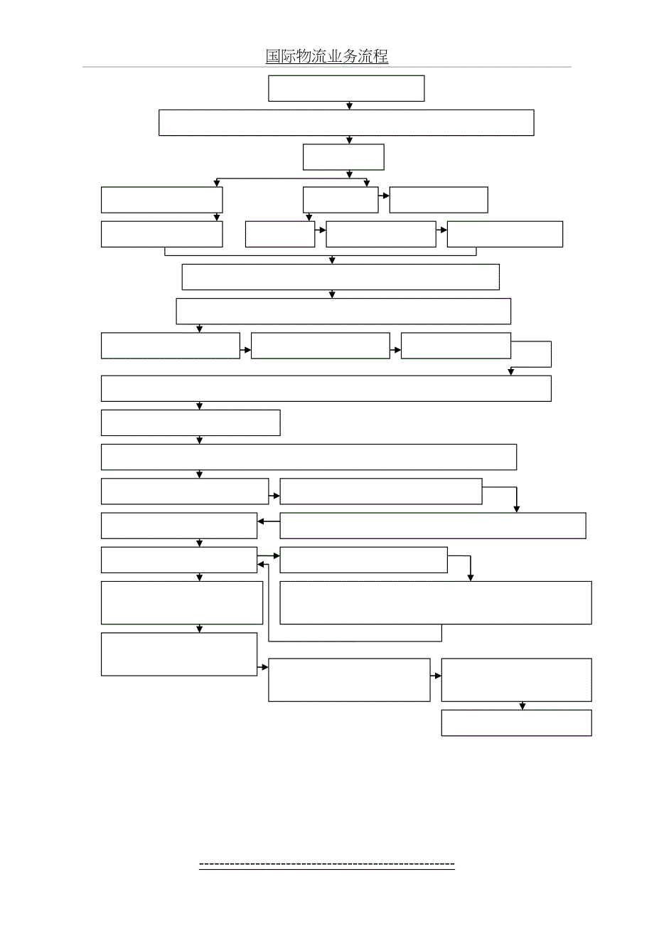 国际物流业务流程_第3页