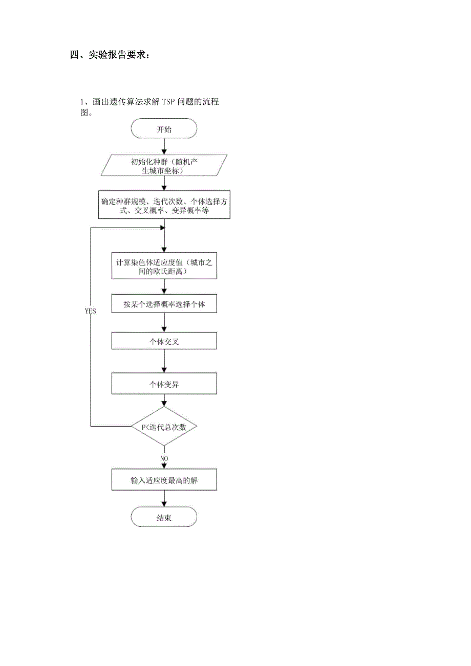 遗传算法求解TSP问题实验报告_第2页