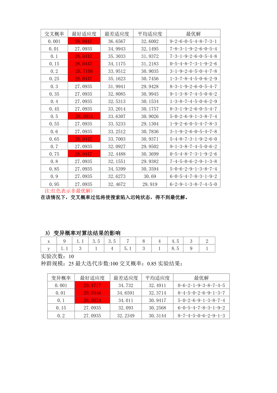 遗传算法求解TSP问题实验报告_第4页