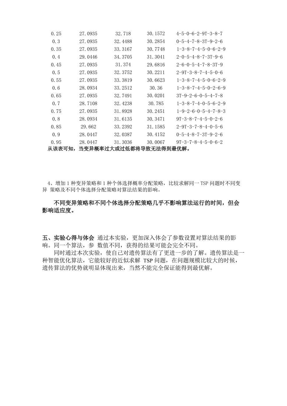 遗传算法求解TSP问题实验报告_第5页