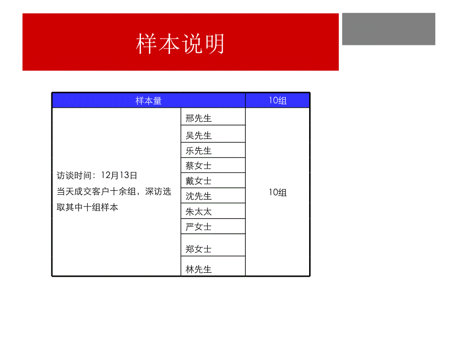 东方郡客户深访报告_第3页