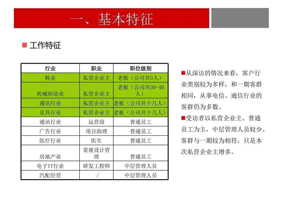 东方郡客户深访报告_第5页