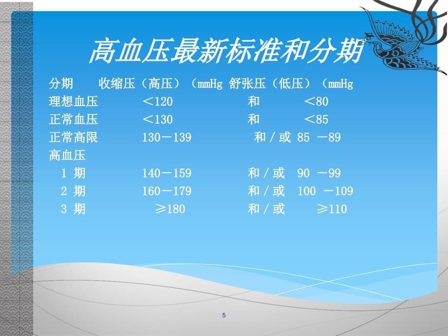 高血压护理查房新_第5页