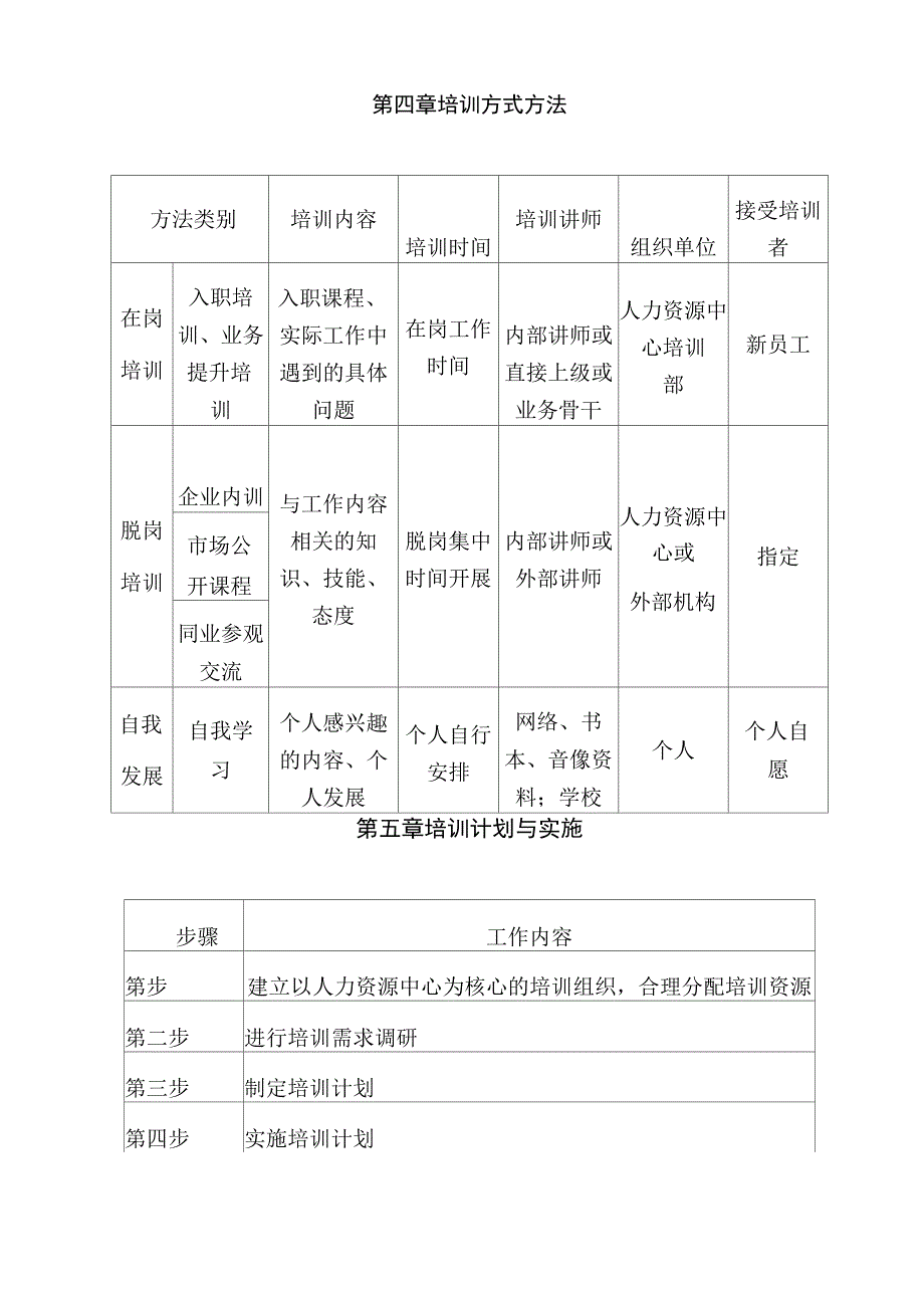 培训体系搭建方案_第4页