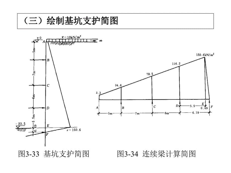 多道支撑锚杆挡土桩墙计算_第5页