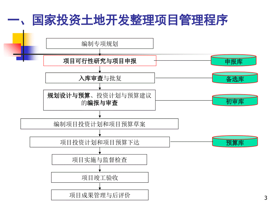 国家投资土地开发整理项目申报及审查要点_第3页