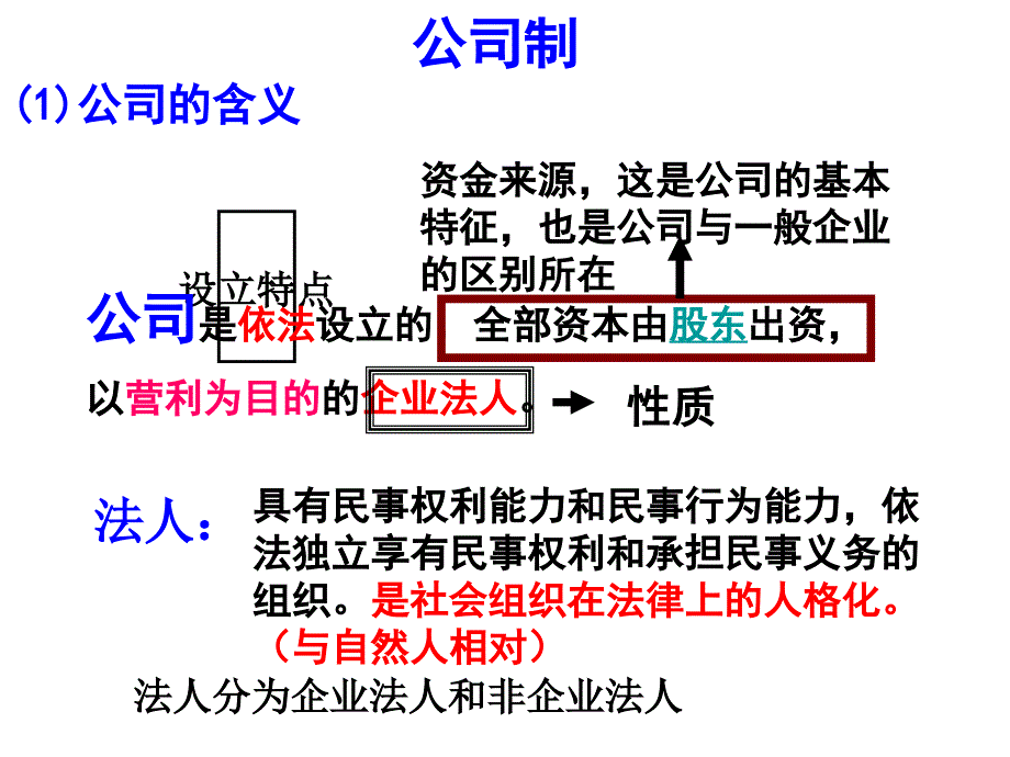 教学课件公司的经营正式_第4页